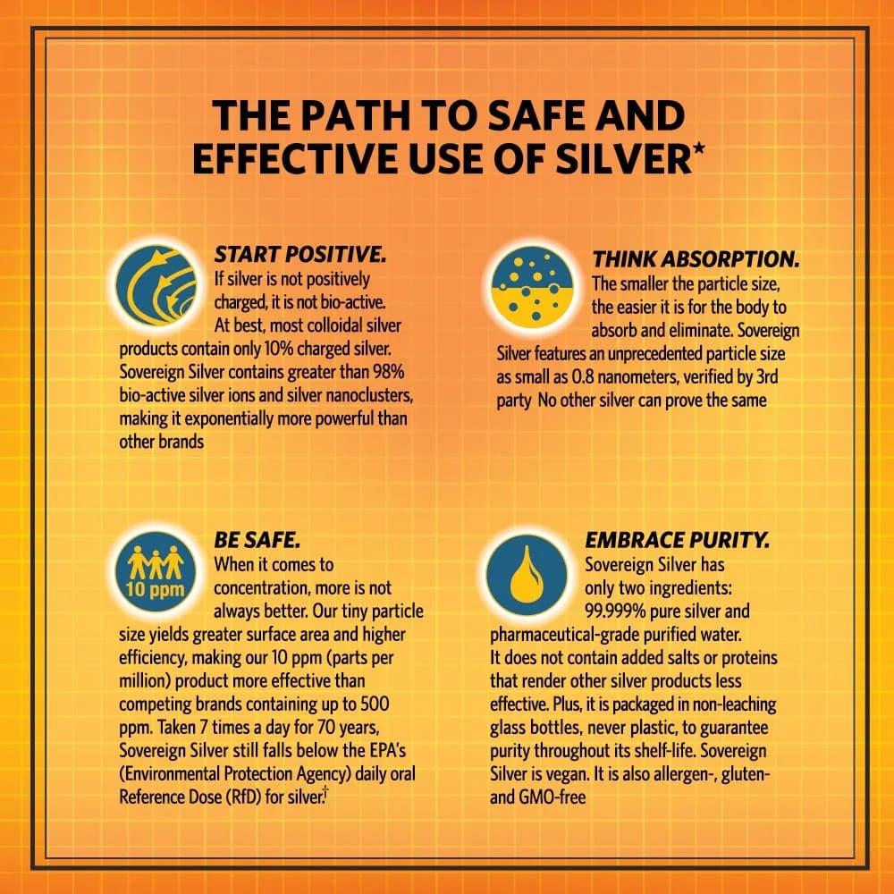 Sovereign Silver Hidrosol de Plata Bioactiva con Gotero, Apoyo Inmune